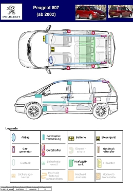 Rettungskarte Peugeot